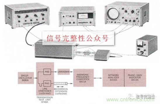 五臺網(wǎng)絡分析儀“始祖”，你認識幾個？