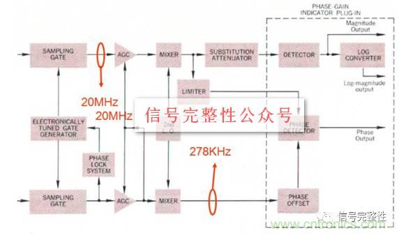 五臺網(wǎng)絡分析儀“始祖”，你認識幾個？