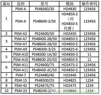 一次下電和二次下電到底有什么區(qū)別？ 如何操作？