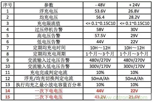 一次下電和二次下電到底有什么區(qū)別？ 如何操作？