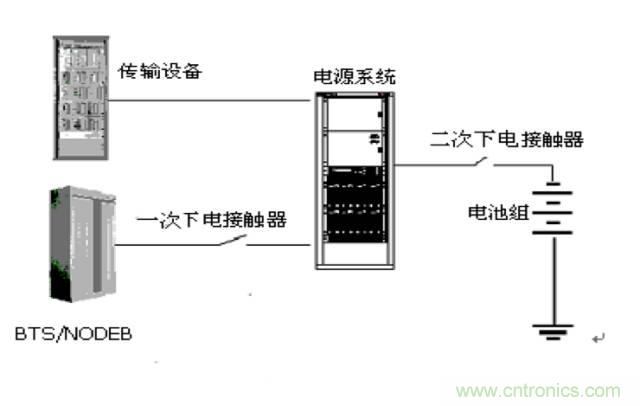 一次下電和二次下電到底有什么區(qū)別？ 如何操作？