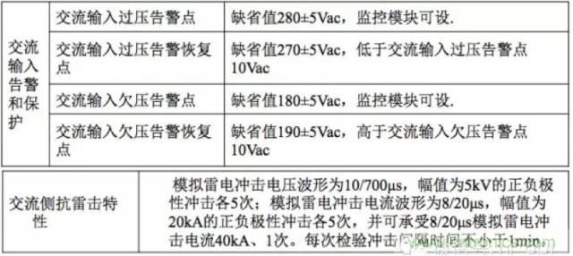 一次下電和二次下電到底有什么區(qū)別？ 如何操作？