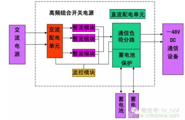 一次下電和二次下電到底有什么區(qū)別？ 如何操作？