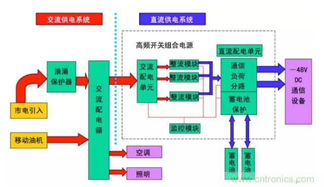 一次下電和二次下電到底有什么區(qū)別？ 如何操作？