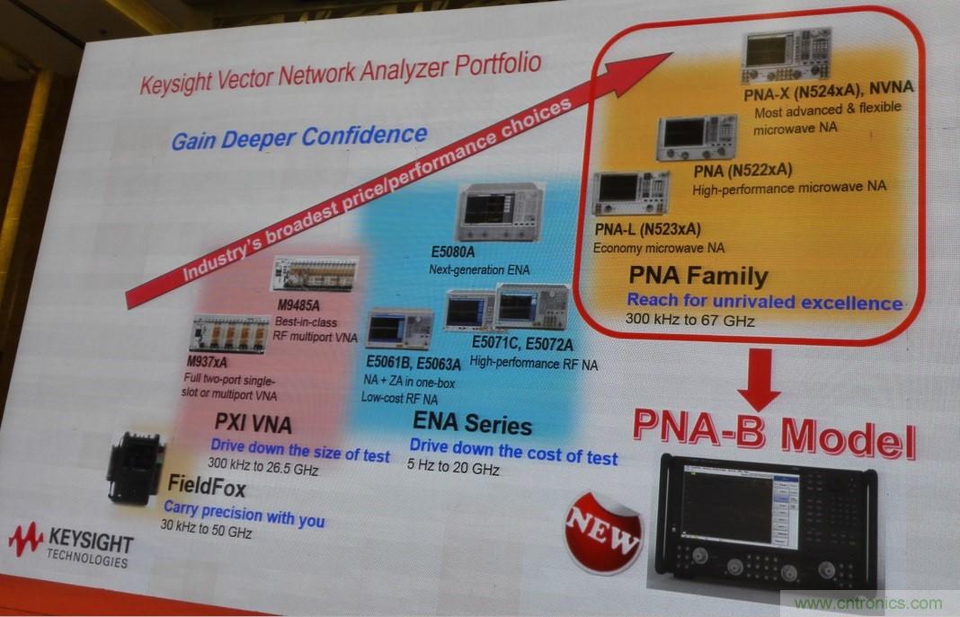 5G：毫米波多天線無法采用線連測試如何解決？