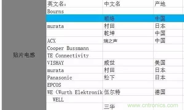 開關(guān)電源該如何選擇合適的電感？