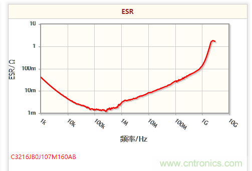 開關(guān)電源該如何選擇合適的電感？