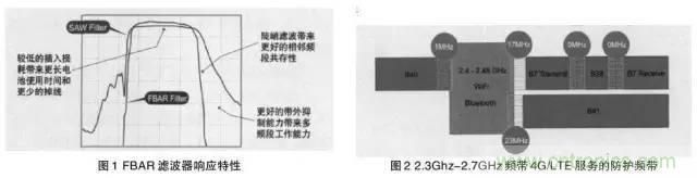 濾波器的應用領(lǐng)域分析