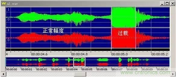 濾波器的應用領(lǐng)域分析