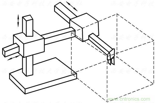 工業(yè)機器人的基本組成及技術(shù)參數(shù)