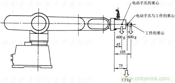 工業(yè)機器人的基本組成及技術(shù)參數(shù)