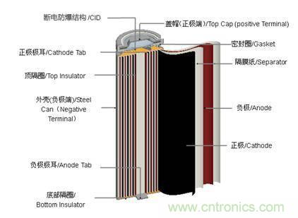 鋰電池對(duì)比鉛酸電池，那種電池更適合電動(dòng)車(chē)？