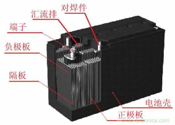 鋰電池對(duì)比鉛酸電池，那種電池更適合電動(dòng)車(chē)？