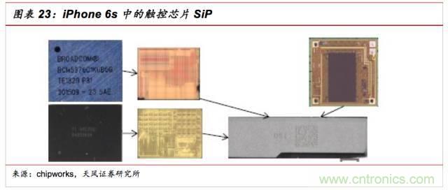 一文看懂SiP封裝技術(shù)