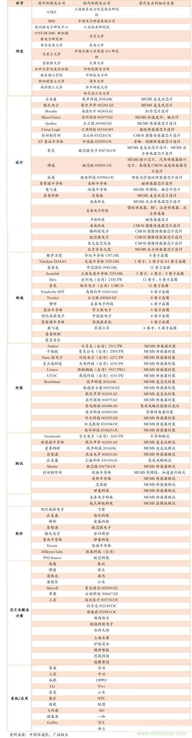 智能傳感器深度報(bào)告：未來機(jī)器感官的百億美元市場