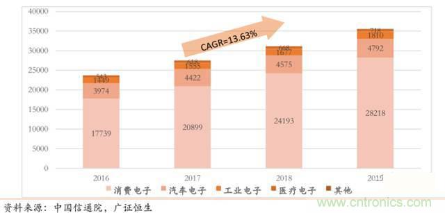 智能傳感器深度報(bào)告：未來機(jī)器感官的百億美元市場