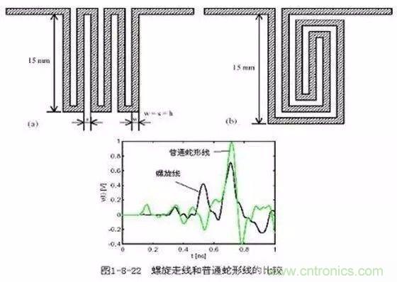 PCB三種特殊走線技巧，你都get到了嗎？