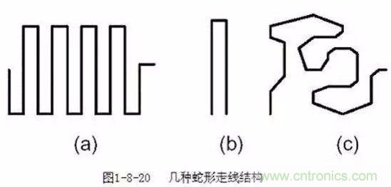 PCB三種特殊走線技巧，你都get到了嗎？