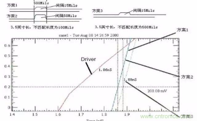 PCB三種特殊走線技巧，你都get到了嗎？