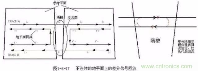 PCB三種特殊走線技巧，你都get到了嗎？