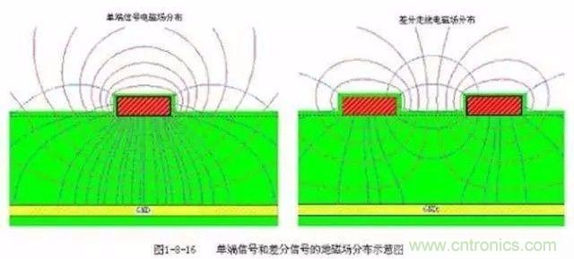 PCB三種特殊走線技巧，你都get到了嗎？