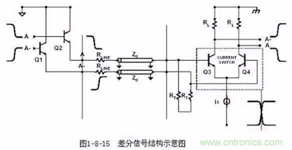 PCB三種特殊走線技巧，你都get到了嗎？