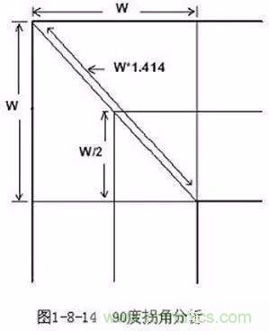 PCB三種特殊走線技巧，你都get到了嗎？