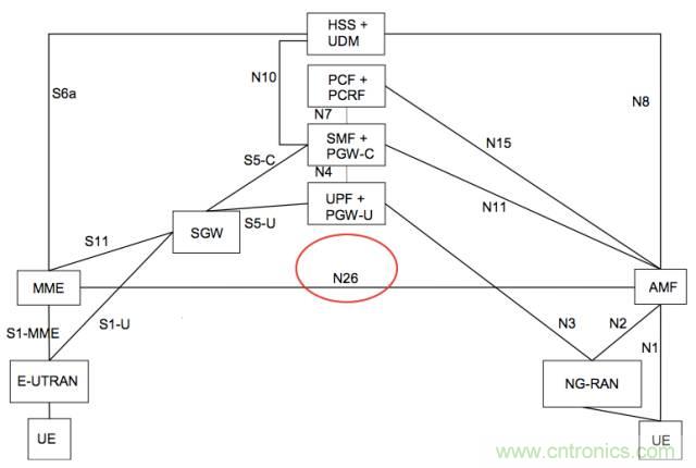 從VoLTE到VoNR，5G怎樣提供語音業(yè)務(wù)？