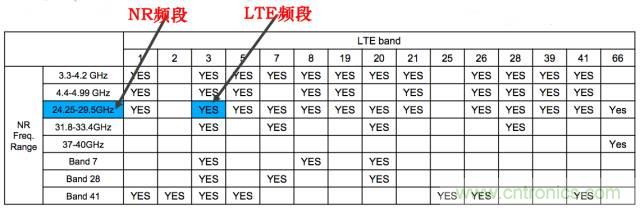 從VoLTE到VoNR，5G怎樣提供語音業(yè)務(wù)？