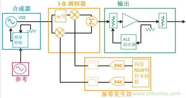 圖文并茂，一文讀懂信號源