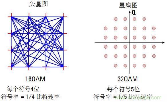 圖文并茂，一文讀懂信號源