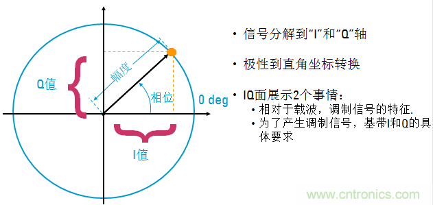 圖文并茂，一文讀懂信號源