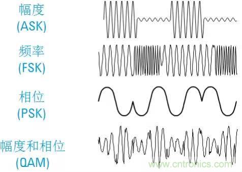 圖文并茂，一文讀懂信號源