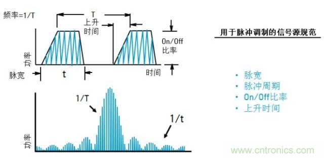 圖文并茂，一文讀懂信號源