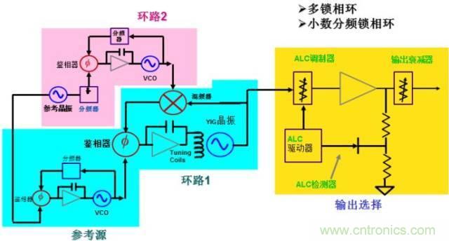 圖文并茂，一文讀懂信號源