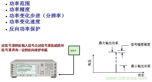 圖文并茂，一文讀懂信號源