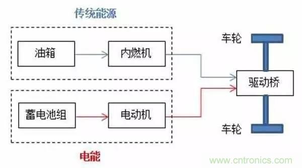 一文搞懂混合動(dòng)力汽車都是怎么“混”的