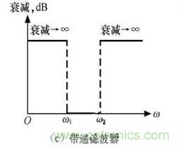 濾波電路四種基本類(lèi)型