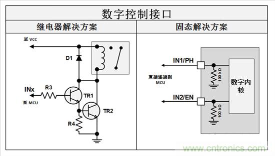  三分鐘看懂繼電器驅(qū)動(dòng)汽車(chē)電機(jī)優(yōu)勢(shì)