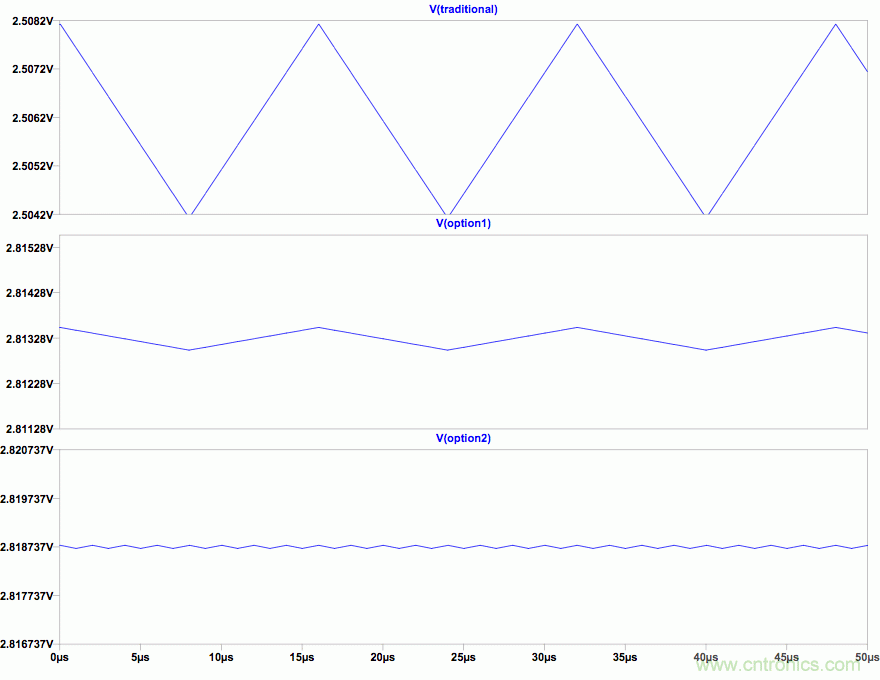 PWM + R2R DAC，這個組合用好了性能驚人！