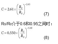 適用于室內(nèi)空氣質(zhì)量監(jiān)測的揮發(fā)性有機化合物檢測器