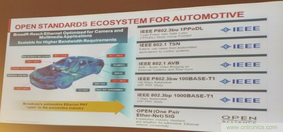 汽車(chē)以太網(wǎng)有望替代CAN，成為車(chē)內(nèi)唯一總線