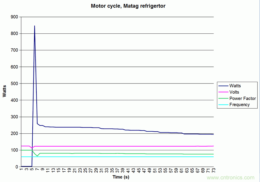 家電閑時(shí)功耗多少？結(jié)果超出想象！