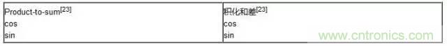 信號(hào)調(diào)制的工作原理