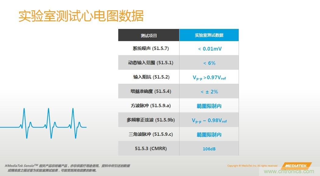 手機都能測心電圖了，看MTK如何在60秒內(nèi)測量6項生理數(shù)據(jù)