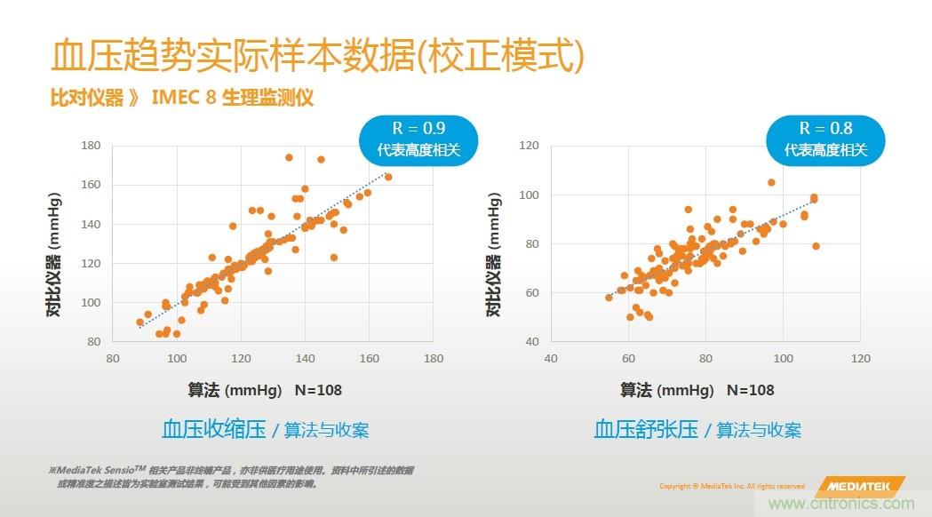 手機都能測心電圖了，看MTK如何在60秒內(nèi)測量6項生理數(shù)據(jù)