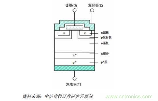 功率半導(dǎo)體，大漲價(jià)下的國產(chǎn)替代之路