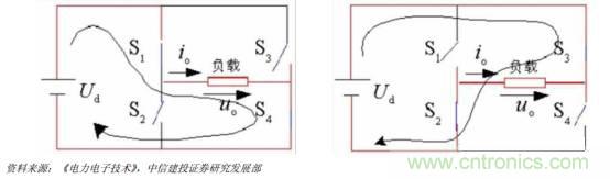 功率半導(dǎo)體，大漲價(jià)下的國產(chǎn)替代之路