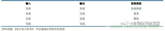 功率半導(dǎo)體，大漲價(jià)下的國產(chǎn)替代之路