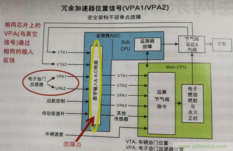 如何進(jìn)行連網(wǎng)系統(tǒng)的安全防護(hù)設(shè)計(jì)